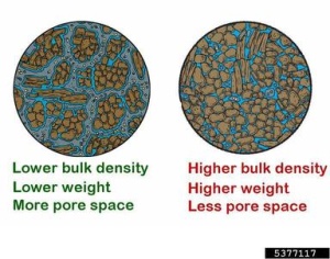 Soil Management 3
